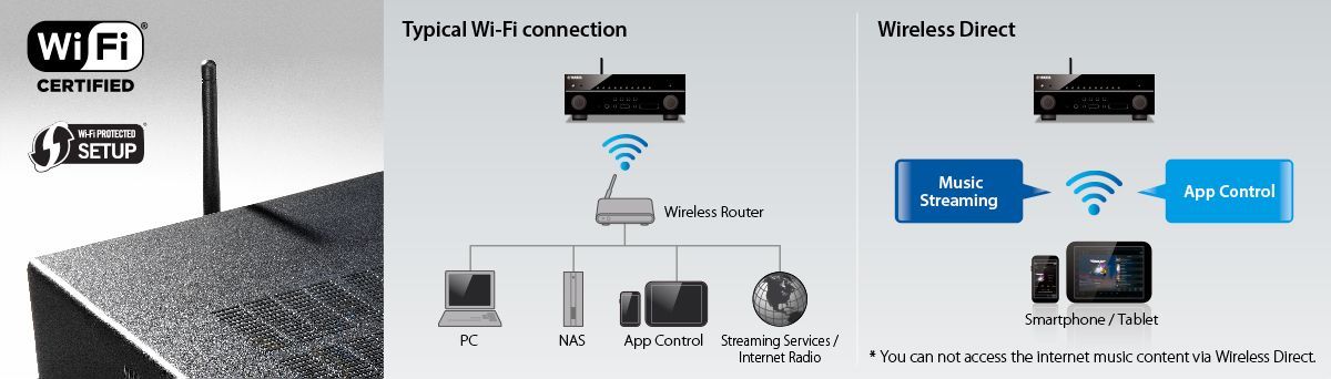 Встроенная функция Wi-Fi