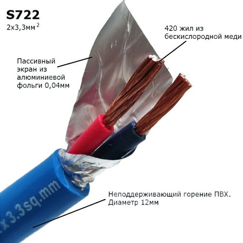 DAXX S722