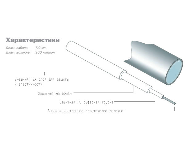 DAXX R05-11 особенности