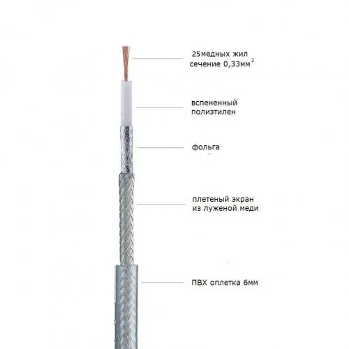 Коаксиальный кабель DAXX R55