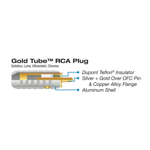 Wireworld RCAM6.5MM