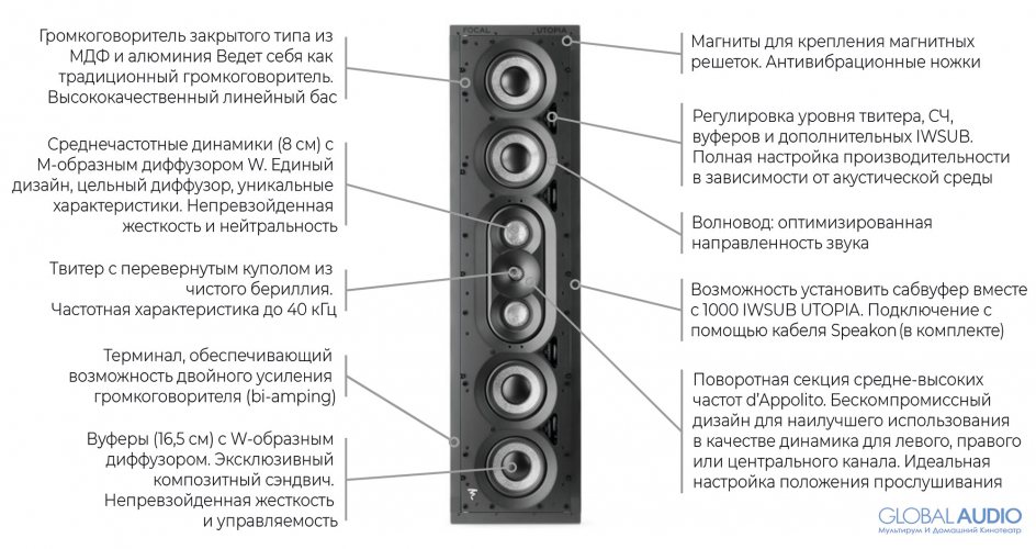 Focal 1000 IWLCR Utopia