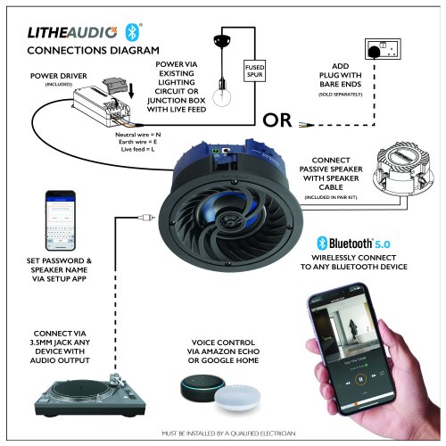 Lithe Audio Bluetooth 4