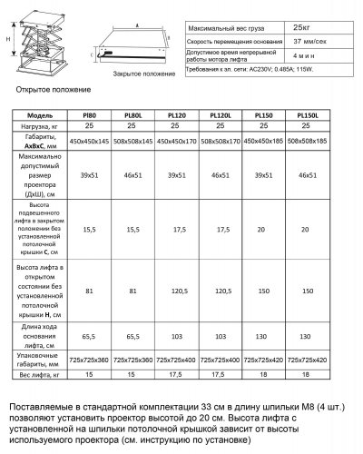 Размеры Wize PL80, PL120, PL150