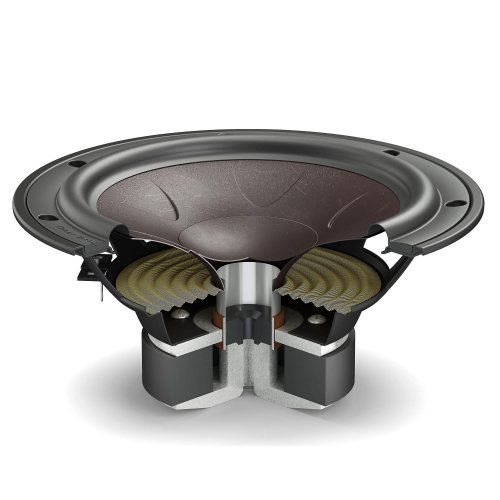 Dali SONIK CINEMA Walnut НЧ диффузор Clarity Cone в разрезе