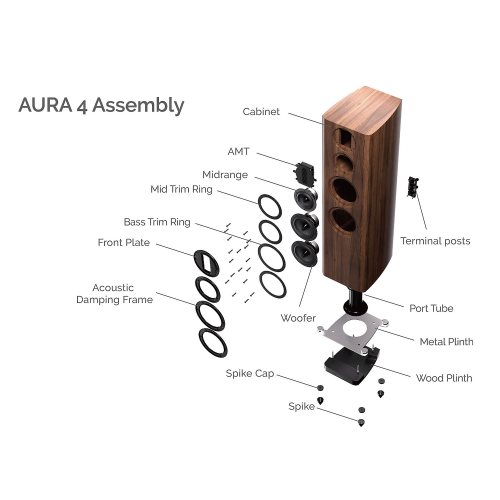 Wharfedale AURA 4 High Gloss Walnut Внутри