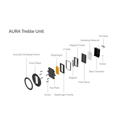 Wharfedale AURA 4 High Gloss White ВЧ излучатель в разрезе