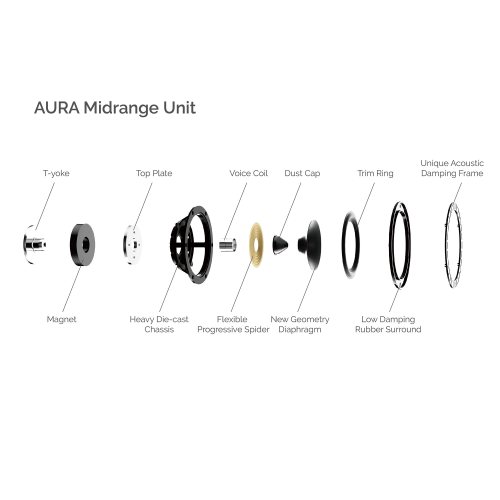 Wharfedale AURA C High Gloss Black НЧ диффузор в разрезе