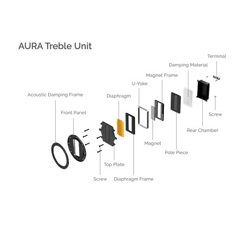 Wharfedale AURA C High Gloss White ВЧ излучатель в разрезе