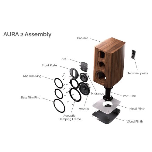 Wharfedale AURA 2 High Gloss Black Корпус в разрезе