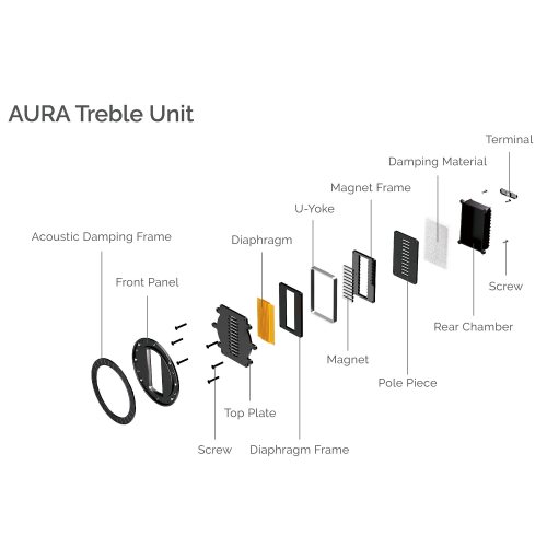 Wharfedale AURA 2 High Gloss Black ВЧ излучатель AMT в разрезе