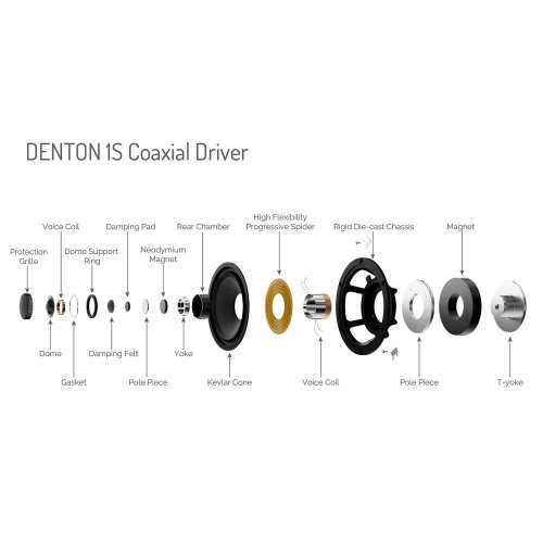 Wharfedale DENTON 1S White Коаксиальный динамик