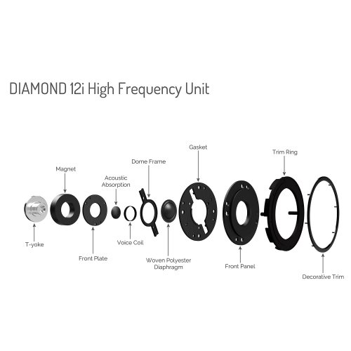 Wharfedale Diamond 12.2i Stone Grey ВЧ диффузор в разрезе