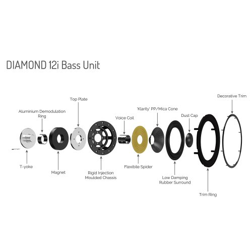 Wharfedale Diamond 12 3Di Classic Walnut НЧ диффузор в разрезе