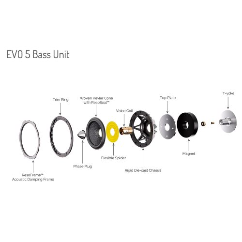 Wharfedale EVO 5.1 Black НЧ диффузор в разрезе