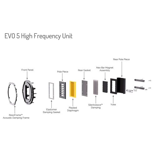 Wharfedale EVO 5.1 White ВЧ излучатель AMT в разрезе