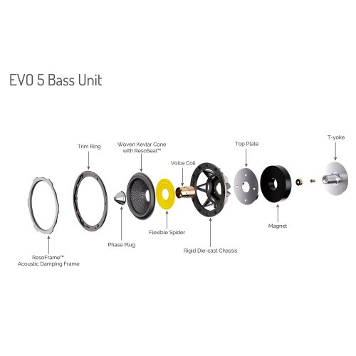 Wharfedale Evo 5.4 Walnut НЧ диффузор в разрезе