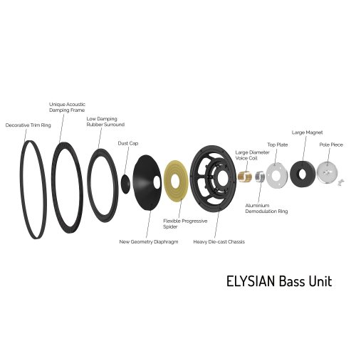 Wharfedale ELYSIAN 2R Matte Black НЧ диффузор