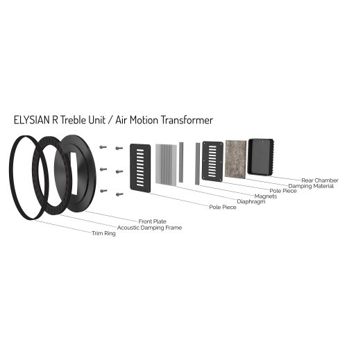 Wharfedale ELYSIAN 2R Lunar Grey ВЧ излучатель AMT