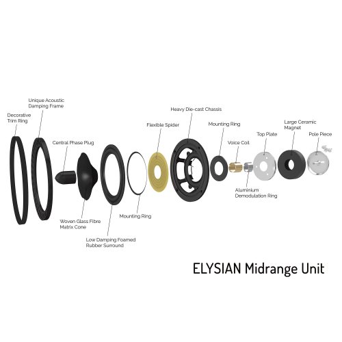 Wharfedale ELYSIAN 4R Matte Black СЧ диффузор