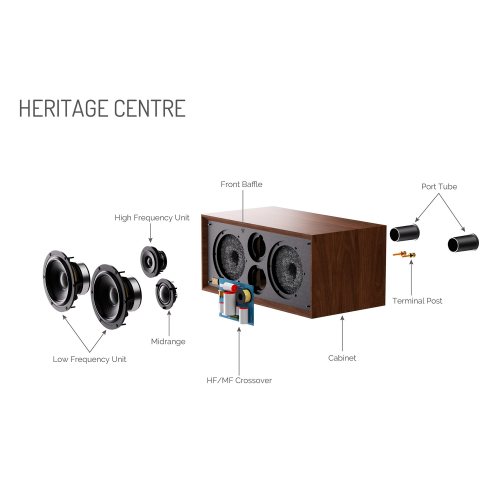 Wharfedale Heritage Centre Walnut Внутри