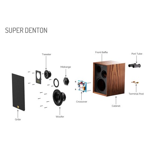 Wharfedale Super Denton Red Mahogany В разрезе