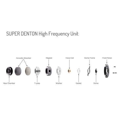 Wharfedale Super Denton Red Mahogany ВЧ диффузор в разрезе