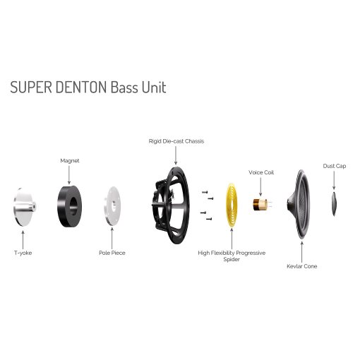 Wharfedale Super Denton Walnut НЧ диффузор в разрезе