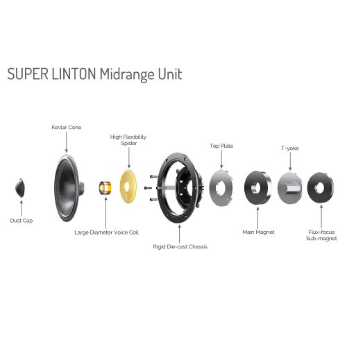 Wharfedale Super Linton Black Oak СЧ диффузор в разрезе