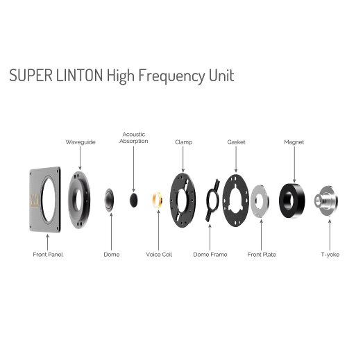 Wharfedale Super Linton Mahogany ВЧ диффузор в разрезе