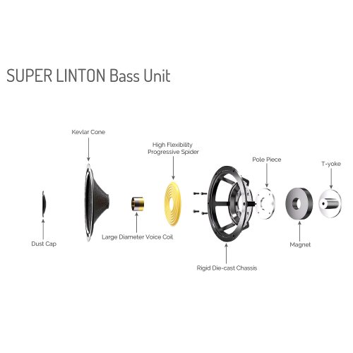 Wharfedale Super Linton Mahogany НЧ диффузор в разрезе