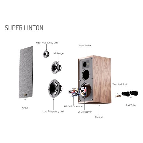 Wharfedale Super Linton Walnut Корпус в разрезе