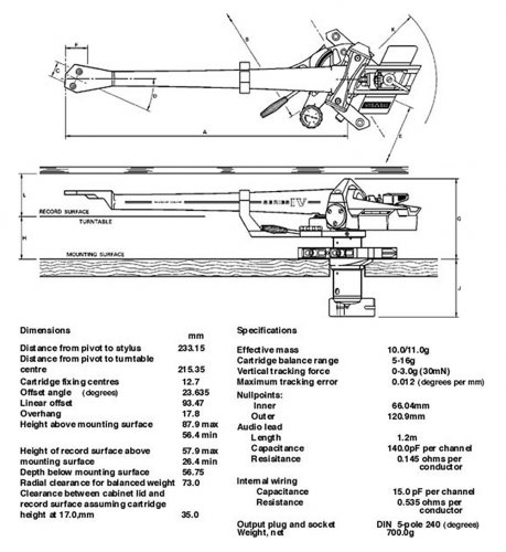 Размеры SME Series IV