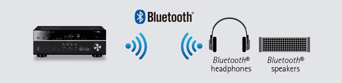 Bluetooth