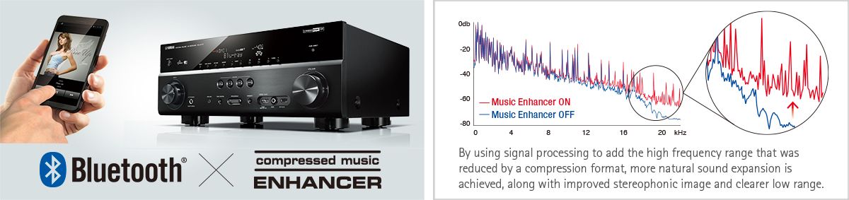 Поддержка Bluetooth для беспроводного потокового воспроизведения музыки