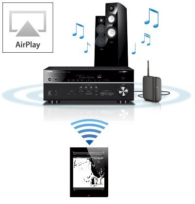 AirPlay