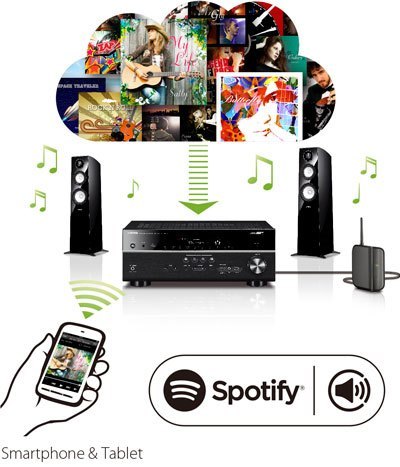 Spotify Connect