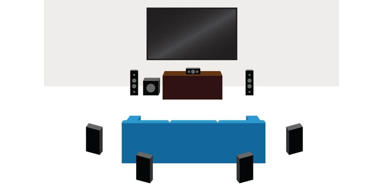 Что такое форматы объемного звука Dolby и DTS