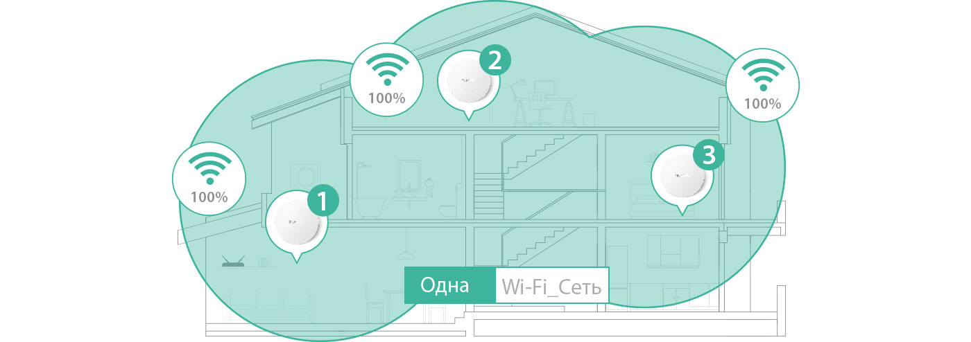 Бесшовная Wi-Fi сеть