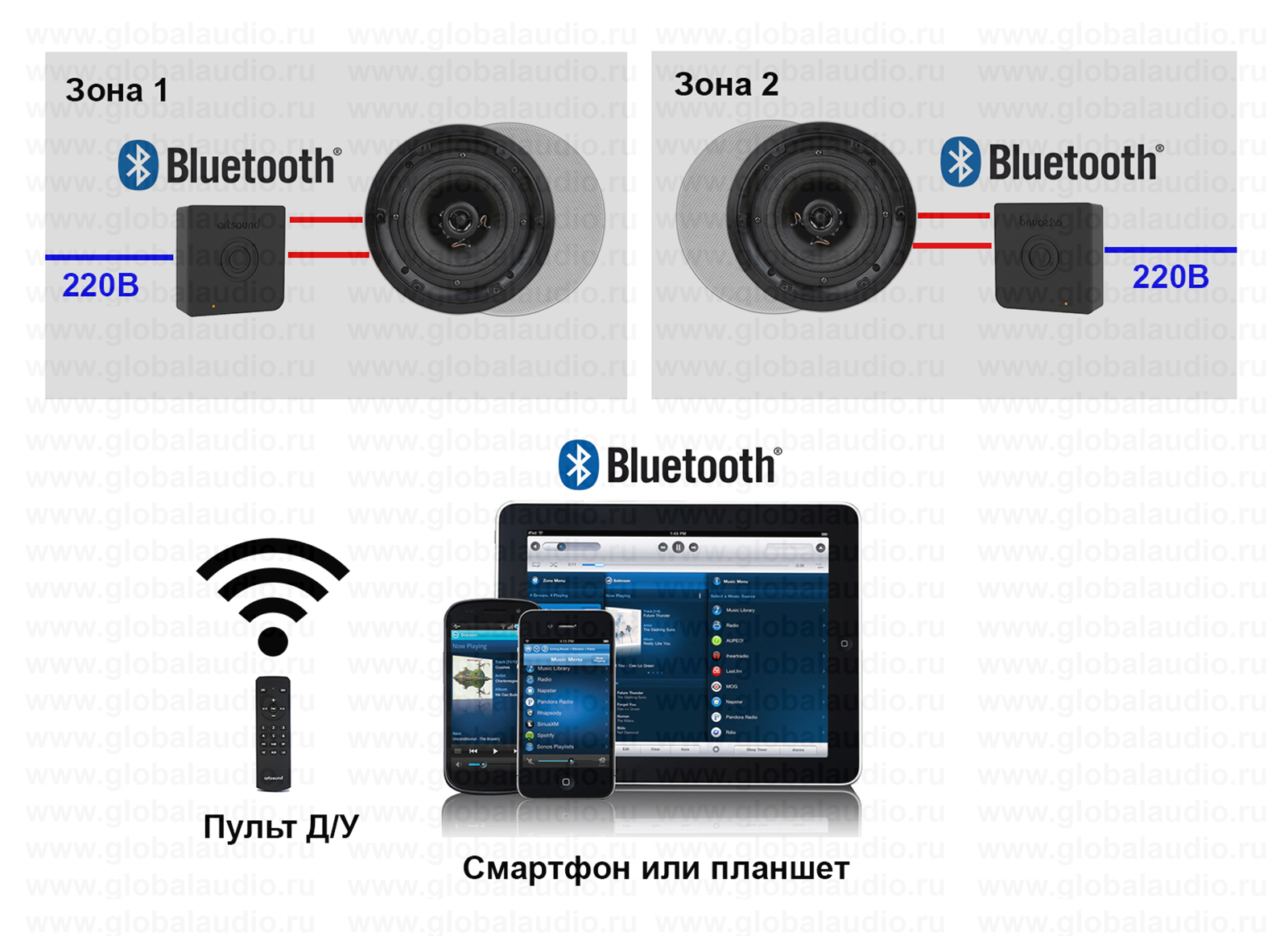 Настроить блютуз пульт