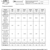Размеры Wize PL80, PL120, PL150