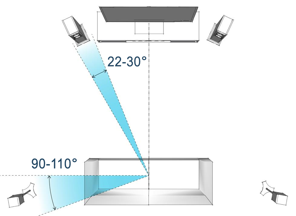 5.1 surround sound speaker placement