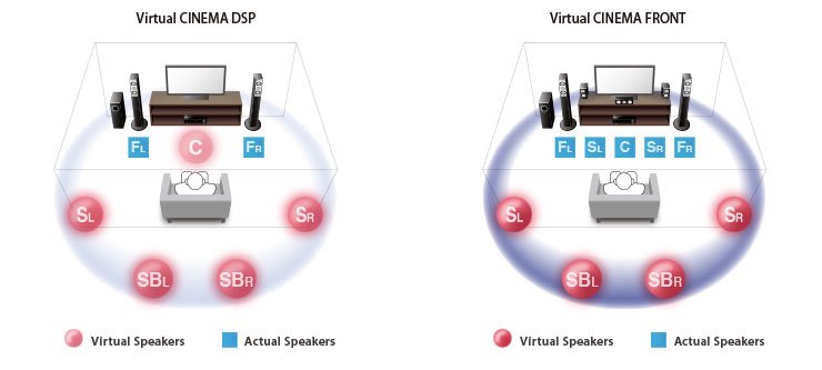 режим Virtual CINEMA DSP