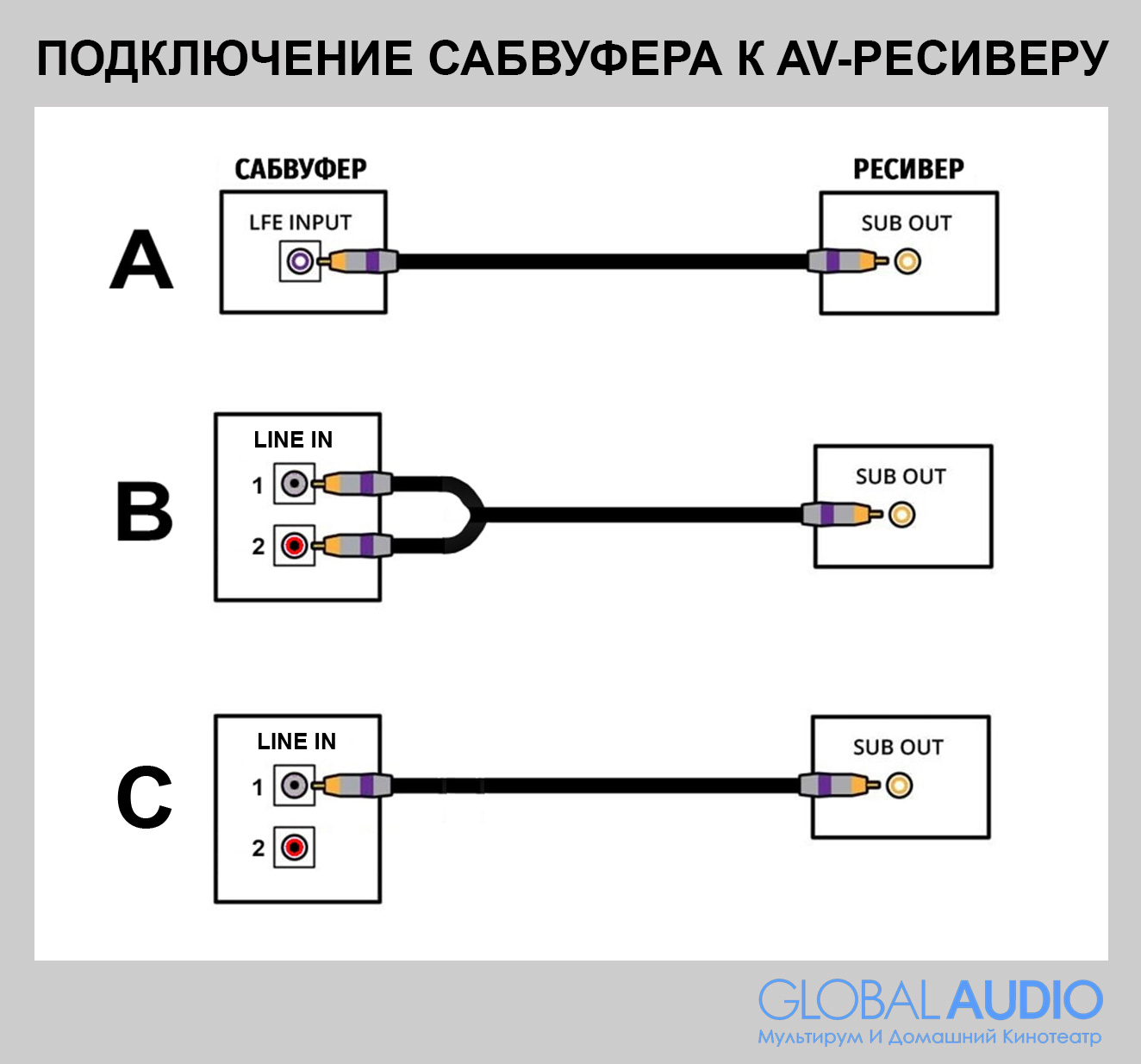 Как правильно установить сабвуфер в комнате