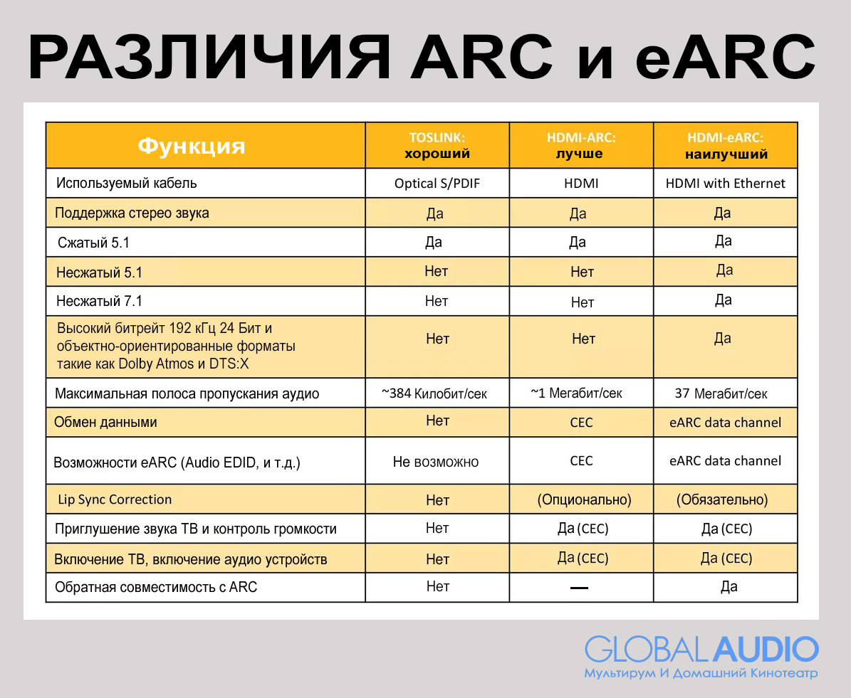 blog-arc-earc-004 Всё что вам нужно знать о HDMI ARC и eARC