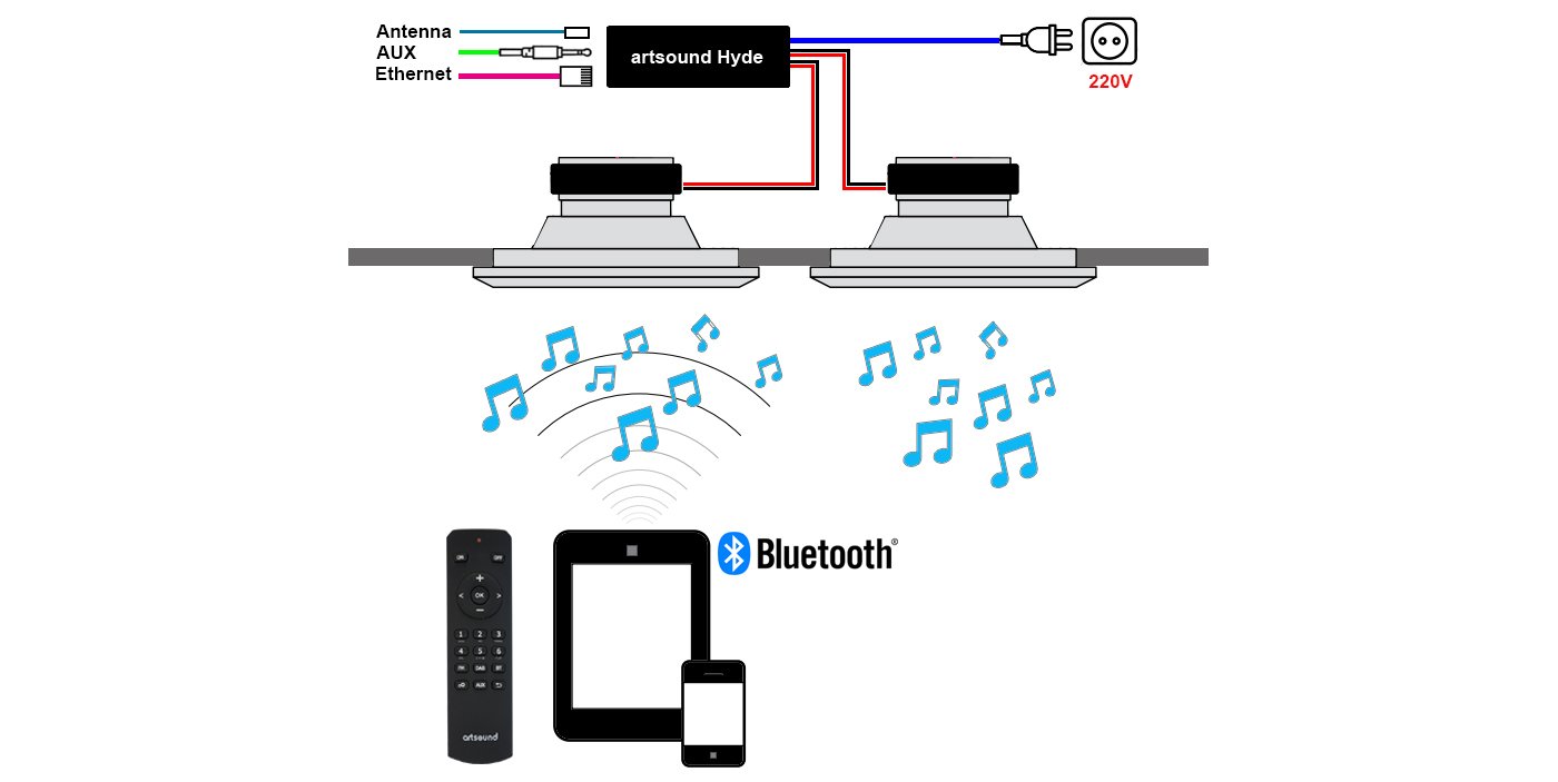 Модуль FM тюнера с Bluetooth