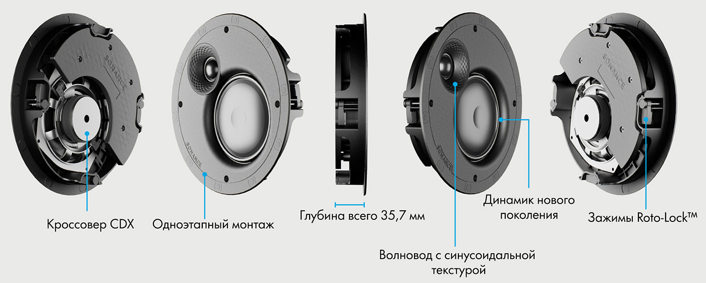 Ключевые особенности Sonance VX52R UTL