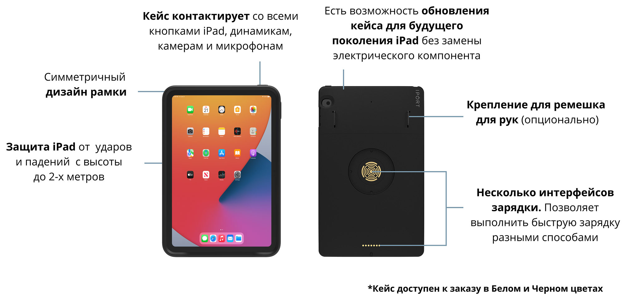Особенности IPORT CONNECT PRO Case