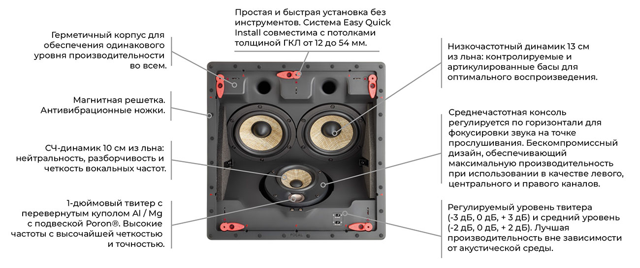 Особенности Focal 300ICLCR5