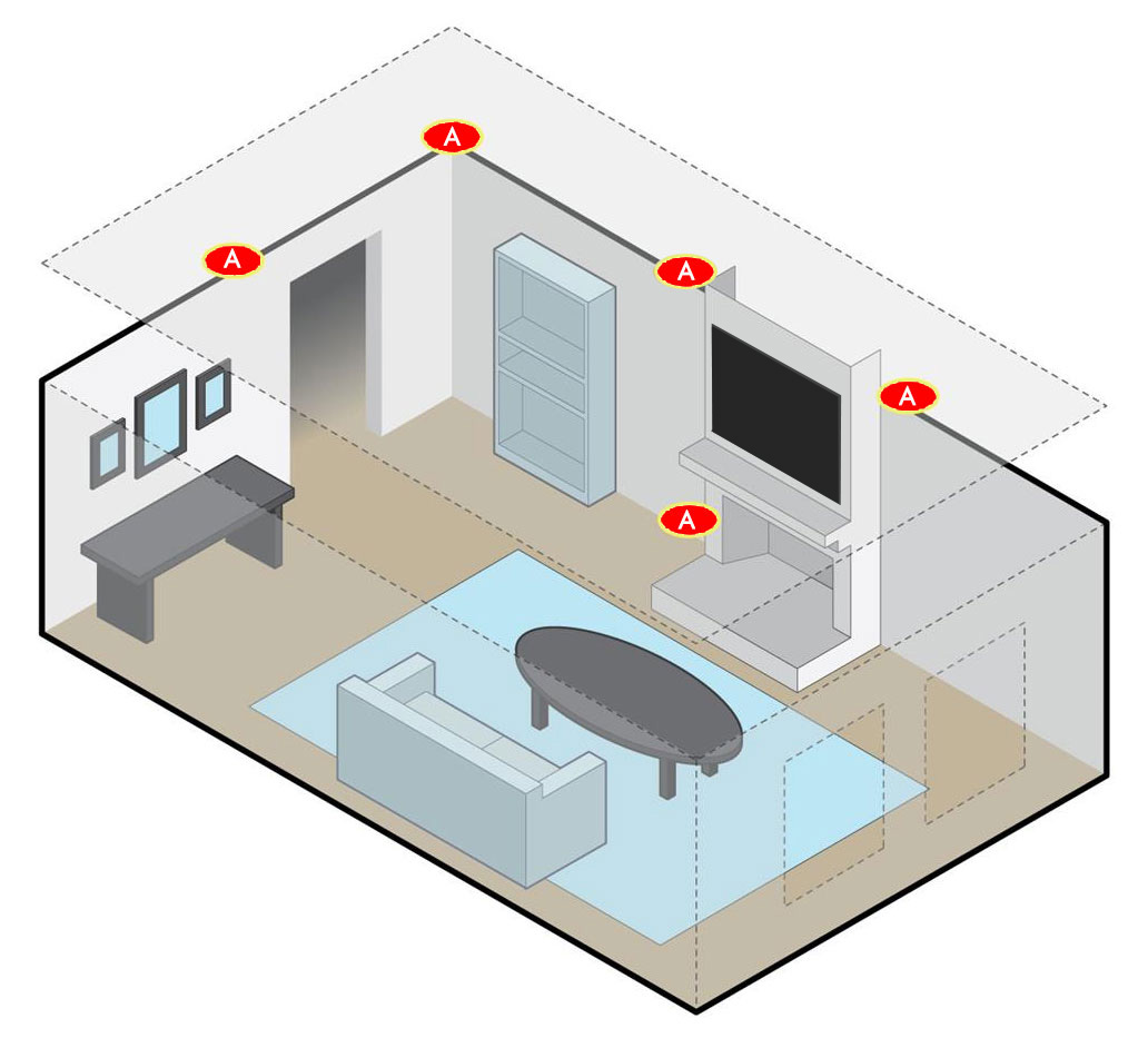 Расположение потолочных динамиков по схеме домашнего кинотеатра 5.1